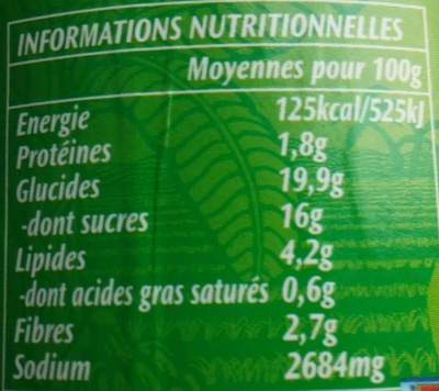 Pâte de Curry Vert Ayam™ - Nutrition facts - fr